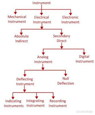 ELECTRICAL INSTRUMENTS